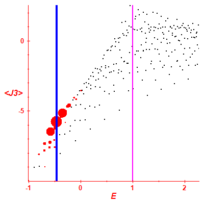 Peres lattice <J3>